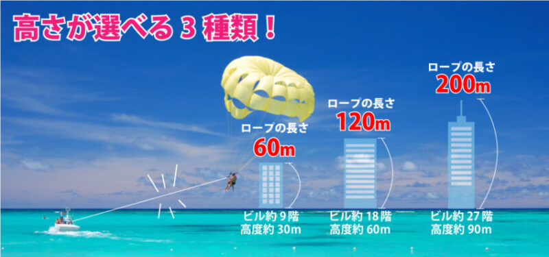 パラセーリング、高さ調整
